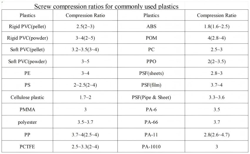 extruder screw compression ratio(1)(1).jpg