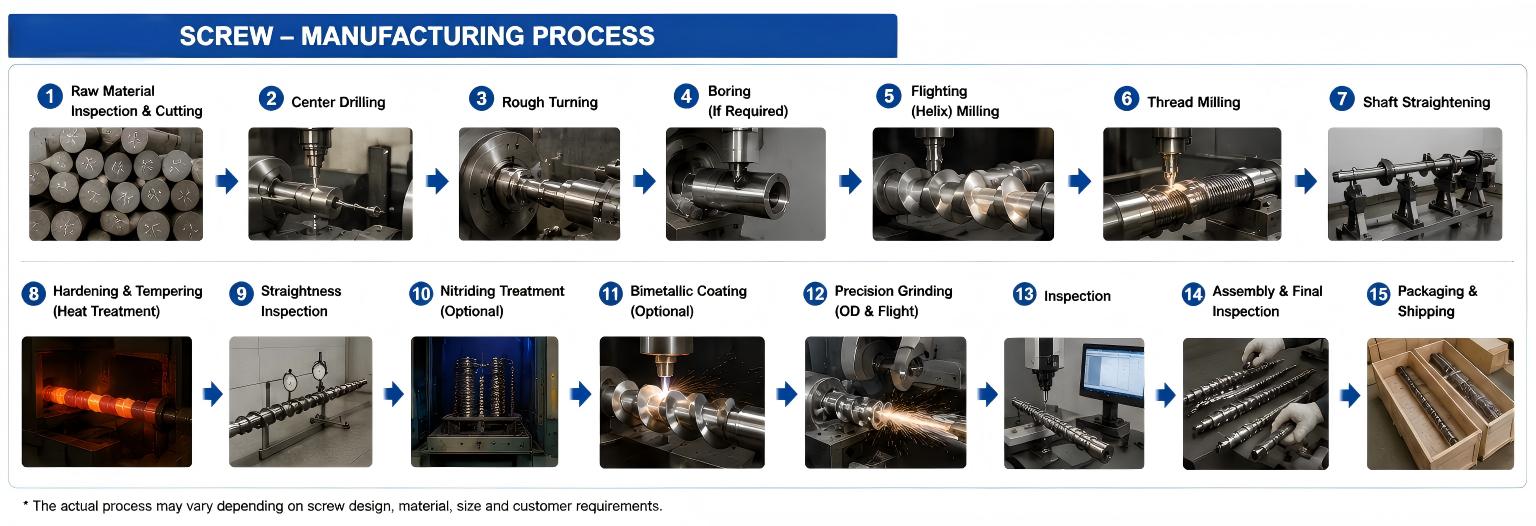 SCREW-PROCESS(1)(1).jpg